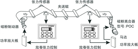 放卷磁粉制動(dòng)器